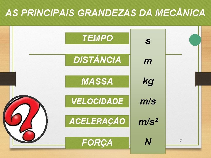 AS PRINCIPAIS GRANDEZAS DA MEC NICA TEMPO s DIST NCIA m MASSA kg VELOCIDADE