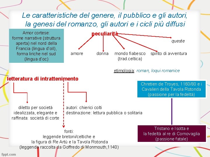 Le caratteristiche del genere, il pubblico e gli autori, la genesi del romanzo, gli