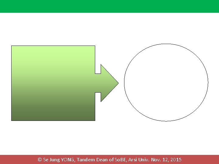 © Se Jung YONG, Tandem Dean of So. BE, Arsi Univ. Nov. 12, 2015 © Se Jung YONG, Tandem Dean of So. BE, Arsi Univ. Nov. 12, 2015