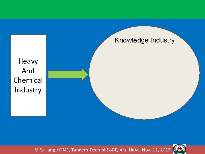Knowledge Industry Heavy And Chemical Industry © Se Jung YONG, Tandem Dean of So. Knowledge Industry Heavy And Chemical Industry © Se Jung YONG, Tandem Dean of So.