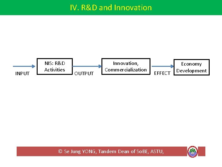IV. R&D and Innovation INPUT NIS: R&D Activities OUTPUT Innovation, Commercialization EFFECT © Se IV. R&D and Innovation INPUT NIS: R&D Activities OUTPUT Innovation, Commercialization EFFECT © Se
