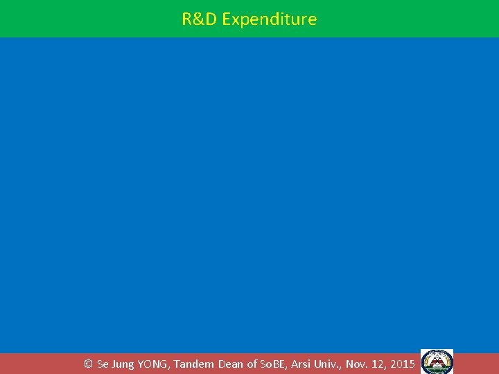 R&D Expenditure © Se Jung YONG, Tandem Dean of So. BE, Arsi Univ. , R&D Expenditure © Se Jung YONG, Tandem Dean of So. BE, Arsi Univ. ,