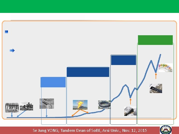 Se Jung YONG, Tandem Dean of So. BE, Arsi Univ. , Nov. 12, 2015 Se Jung YONG, Tandem Dean of So. BE, Arsi Univ. , Nov. 12, 2015