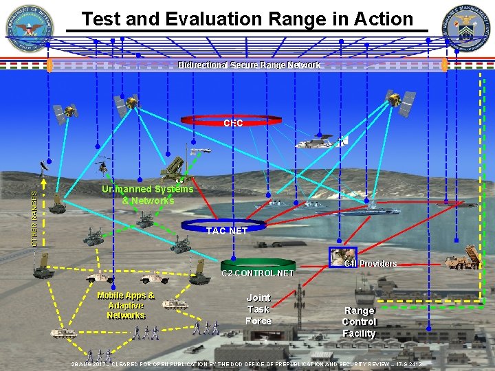 Test and Evaluation Range in Action Bidirectional Secure Range Network OTHER RANGES CEC Unmanned