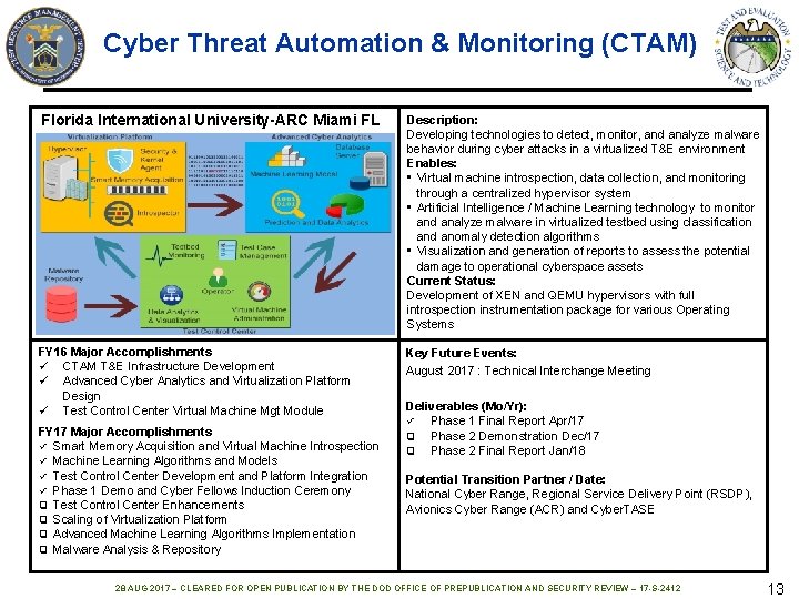 Cyber Threat Automation & Monitoring (CTAM) Florida International University-ARC Miami FL Description: Developing technologies