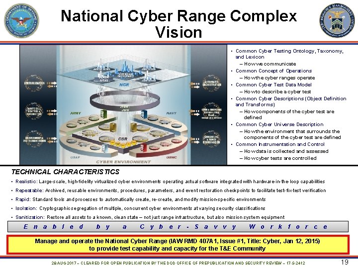 National Cyber Range Complex Vision • Common Cyber Testing Ontology, Taxonomy, and Lexicon –