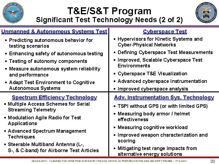 T&E/S&T Program Significant Test Technology Needs (2 of 2) Unmanned & Autonomous Systems Test