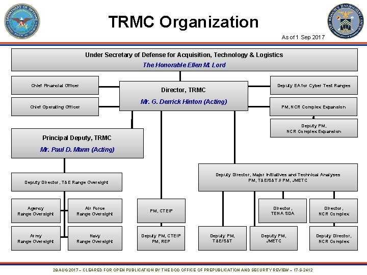 TRMC Organization As of 1 Sep 2017 Under Secretary of Defense for Acquisition, Technology