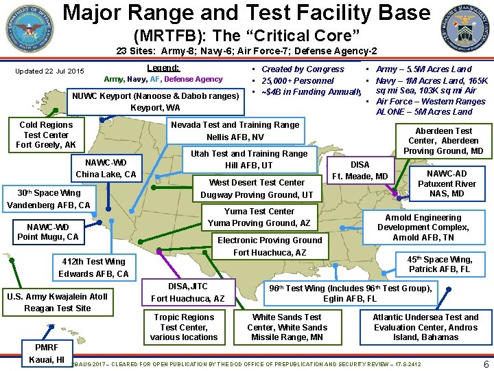 Major Range and Test Facility Base (MRTFB): The “Critical Core” 23 Sites: Army-8; Navy-6;