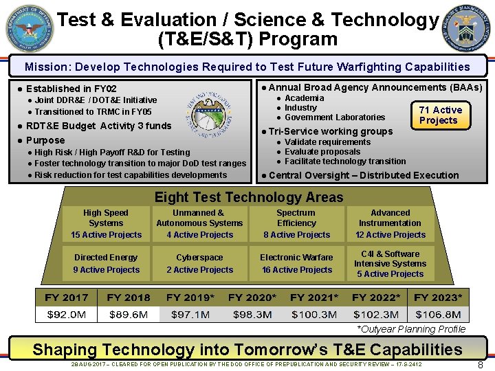 Test & Evaluation / Science & Technology (T&E/S&T) Program Mission: Develop Technologies Required to