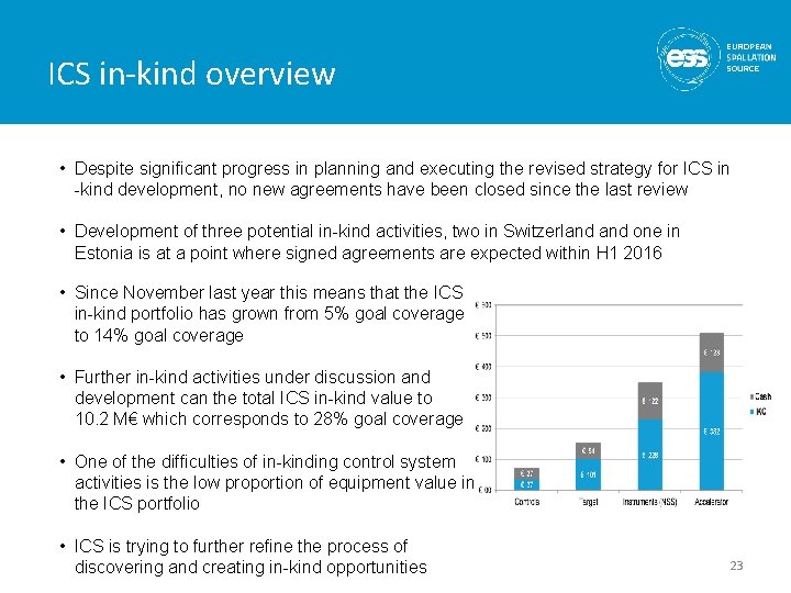 ICS in-kind overview • Despite significant progress in planning and executing the revised strategy