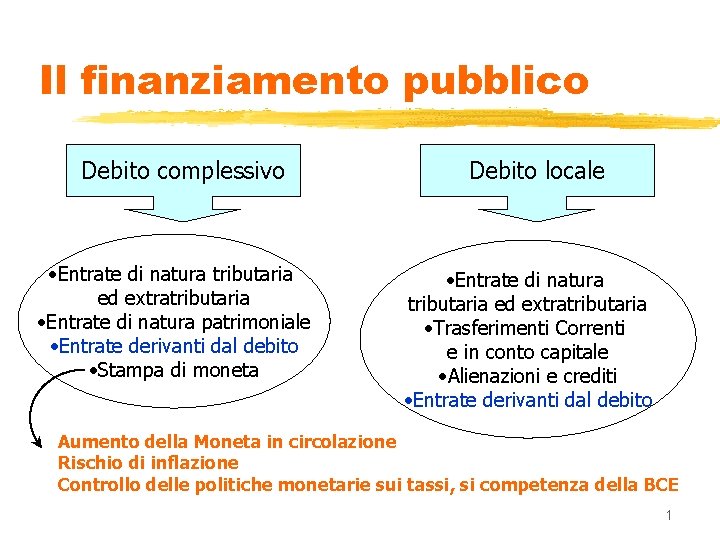 Il finanziamento pubblico Debito complessivo • Entrate di natura tributaria ed extratributaria • Entrate