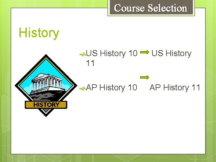 Course Selection History US History 10 AP History 11 11 AP 