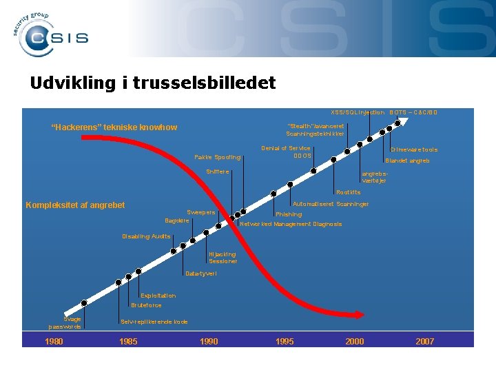 Udvikling i trusselsbilledet XSS/SQL injection BOTS – C&C/BD “Hackerens” tekniske knowhow “Stealth”/avanceret Scanningsteknikker Pakke