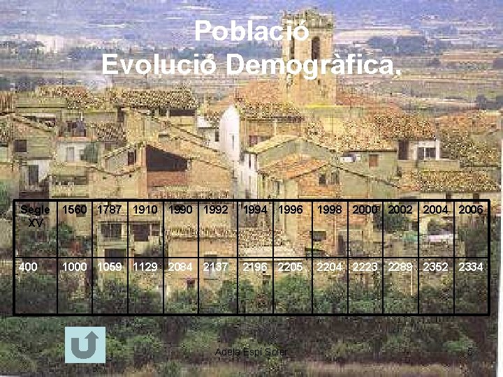 Població Evolució Demogràfica. Segle XV 1560 1787 1910 1992 1994 1996 1998 2000 2002