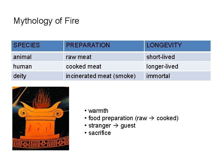 Mythology of Fire SPECIES PREPARATION LONGEVITY animal raw meat short-lived human cooked meat longer-lived