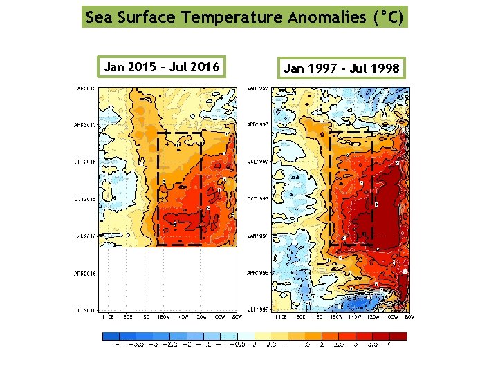 Sea Surface Temperature Anomalies (°C) Jan 2015 – Jul 2016 Jan 1997 – Jul