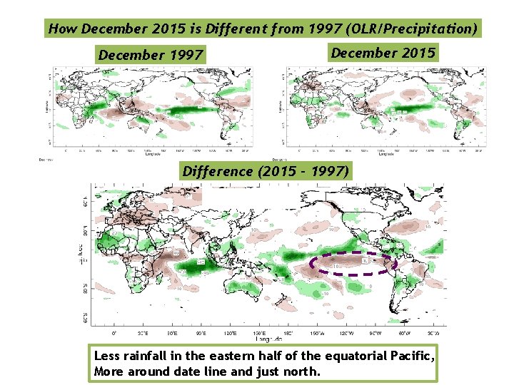 How December 2015 is Different from 1997 (OLR/Precipitation) December 1997 December 2015 Difference (2015