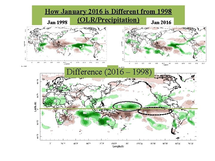 How January 2016 is Different from 1998 (OLR/Precipitation) Jan 1998 Jan 2016 Difference (2016