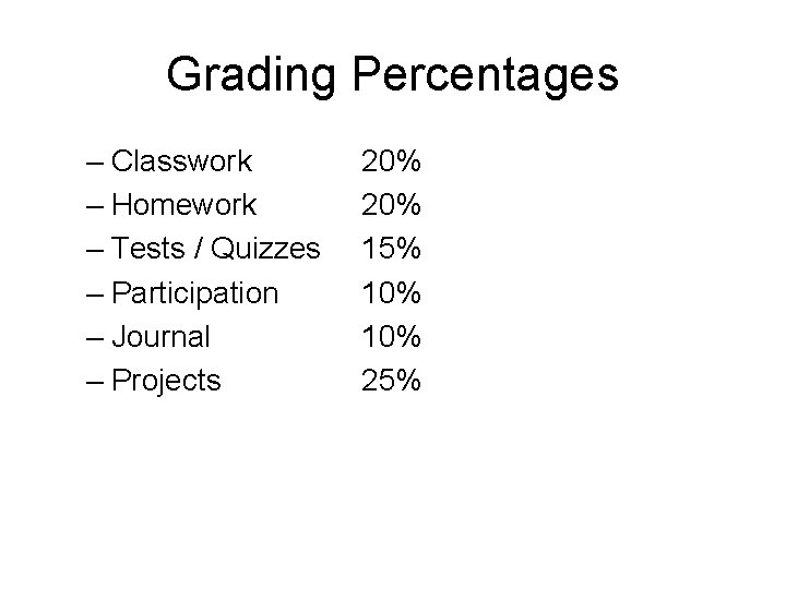 Grading Percentages – Classwork – Homework – Tests / Quizzes – Participation – Journal