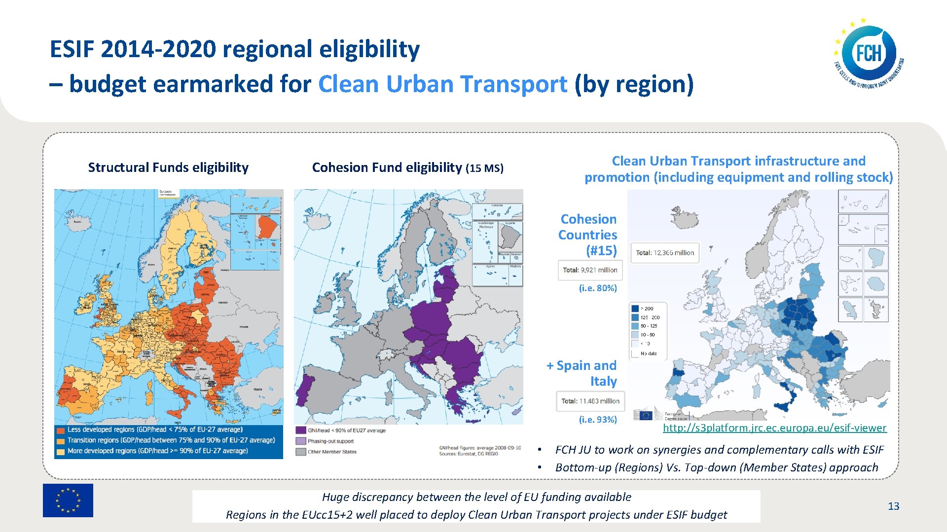 ESIF 2014 -2020 regional eligibility – budget earmarked for Clean Urban Transport (by region)