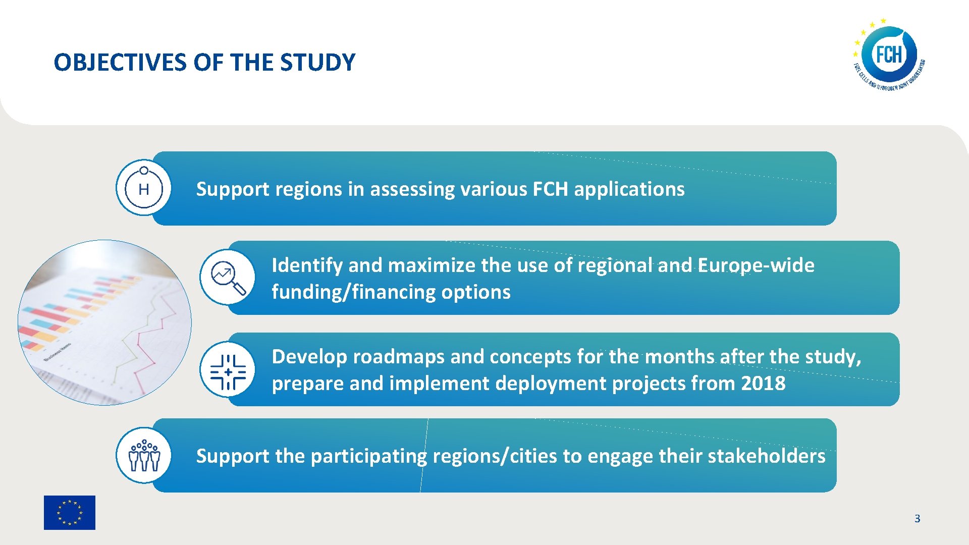 OBJECTIVES OF THE STUDY Support regions in assessing various FCH applications Identify and maximize