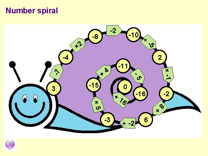 Number spiral -2 -8 -10 × 2 ÷ -5 2 4 × -1 3