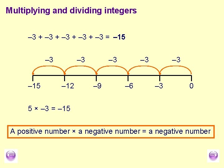Multiplying and dividing integers – 3 + – 3 = – 15 – 3