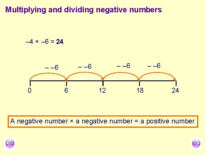 Multiplying and dividing negative numbers – 4 × – 6 = 24 0 –