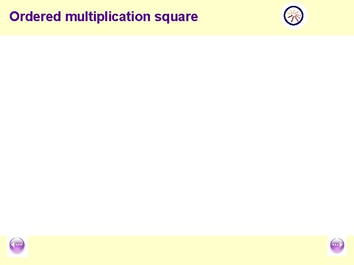 Ordered multiplication square 
