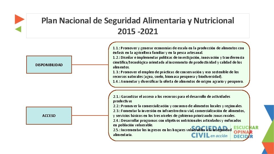 Plan Nacional de Seguridad Alimentaria y Nutricional 2015 -2021 DISPONIBILIDAD 1. 1. : Promover