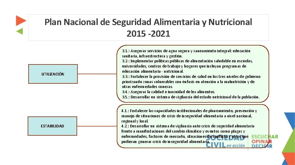 Plan Nacional de Seguridad Alimentaria y Nutricional 2015 -2021 UTILIZACIÓN 3. 1. : Asegurar