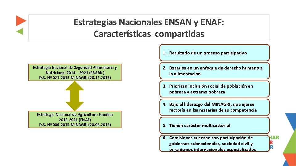 Estrategias Nacionales ENSAN y ENAF: Características compartidas 1. Resultado de un proceso participativo Estrategia