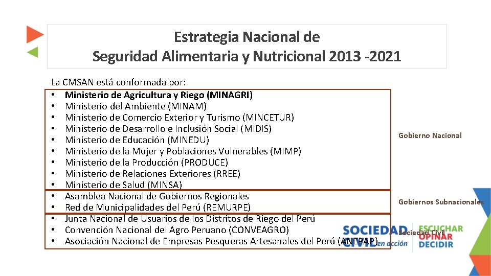 Estrategia Nacional de Seguridad Alimentaria y Nutricional 2013 -2021 La CMSAN está conformada por: