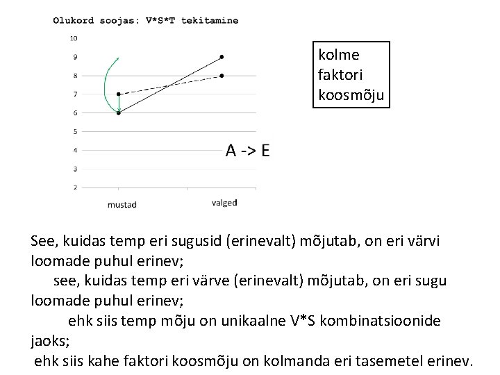 kolme faktori koosmõju See, kuidas temp eri sugusid (erinevalt) mõjutab, on eri värvi loomade