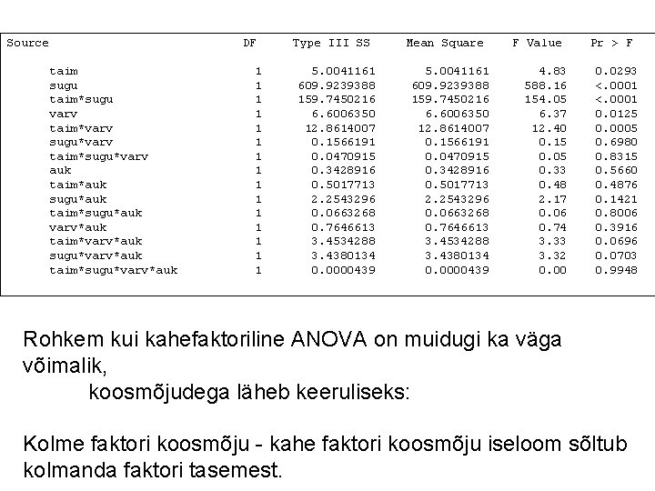 Source DF taim sugu taim*sugu varv taim*varv sugu*varv taim*sugu*varv auk taim*auk sugu*auk taim*sugu*auk varv*auk