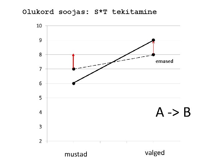 Olukord soojas: S*T tekitamine emased A -> B mustad valged 