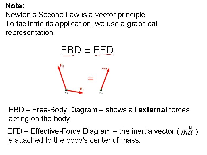 Note: Newton’s Second Law is a vector principle. To facilitate its application, we use
