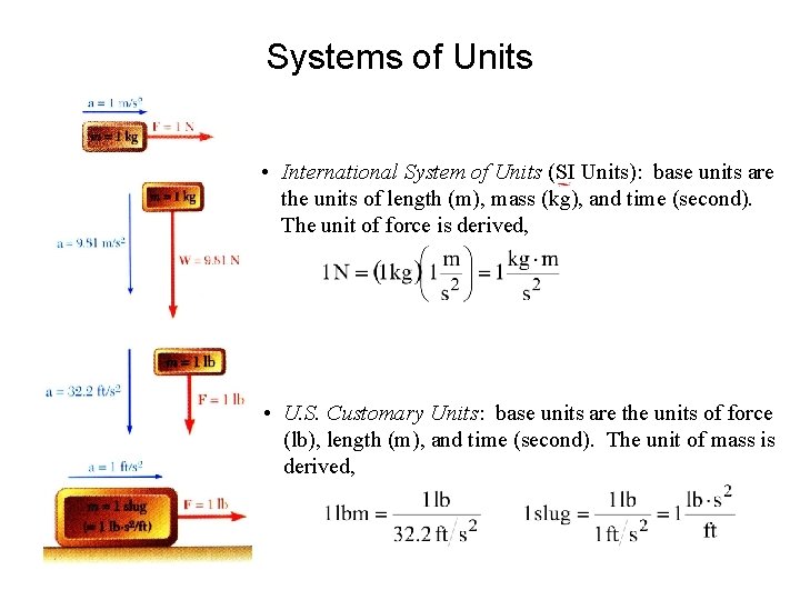 Systems of Units • International System of Units (SI Units): base units are the