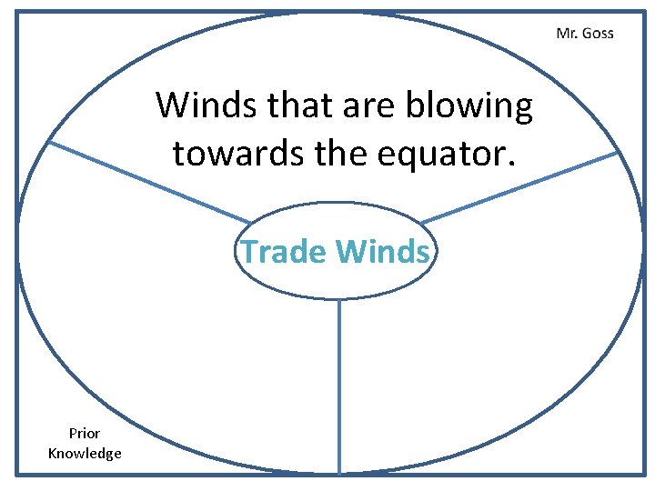 Winds that are blowing towards the equator. Trade Winds Prior Knowledge 