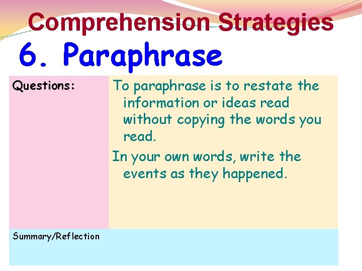 Comprehension Strategies 6. Paraphrase Questions: Summary/Reflection To paraphrase is to restate the information or