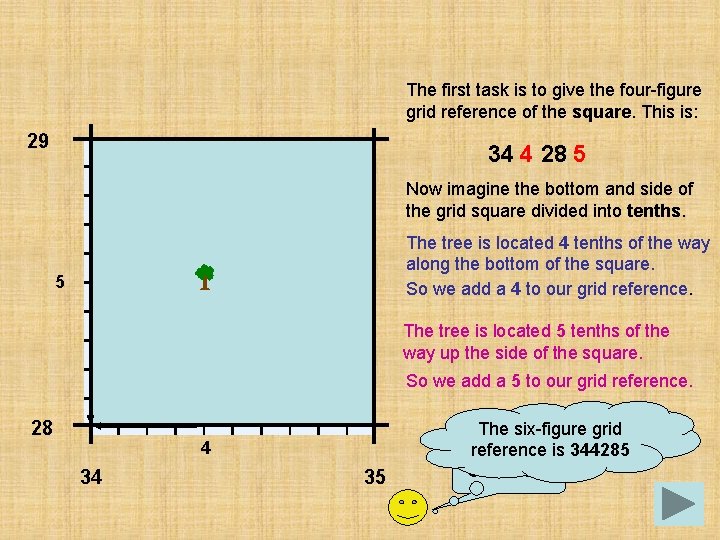 The first task is to give the four-figure grid reference of the square. This
