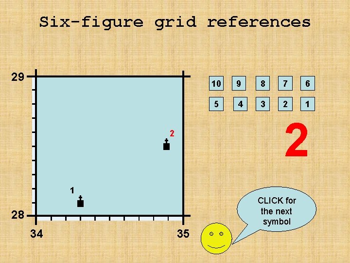 Six-figure grid references 29 10 9 8 7 6 5 4 3 2 1