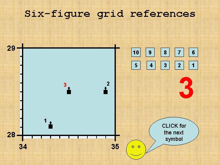 Six-figure grid references 29 3 9 8 7 6 5 4 3 2 1