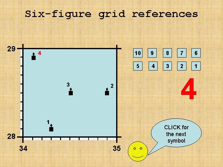 Six-figure grid references 29 4 3 2 1 9 8 7 6 5 4