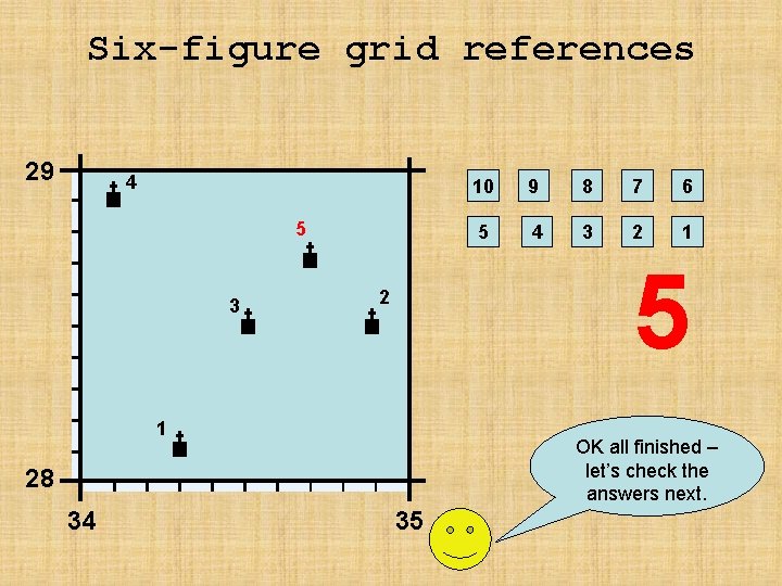 Six-figure grid references 29 4 5 3 9 8 7 6 5 4 3