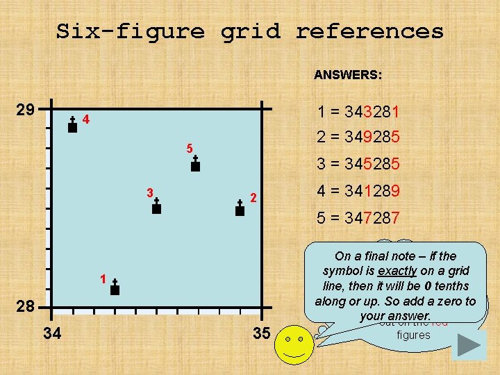 Six-figure grid references ANSWERS: 29 1 = 343281 2 = 349285 4 5 3