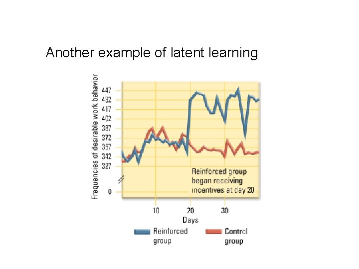 Another example of latent learning 