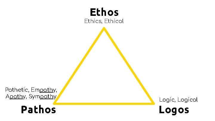 Ethos Ethics, Ethical Pathetic, Empathy, Apathy, Sympathy Pathos Logic, Logical Logos 