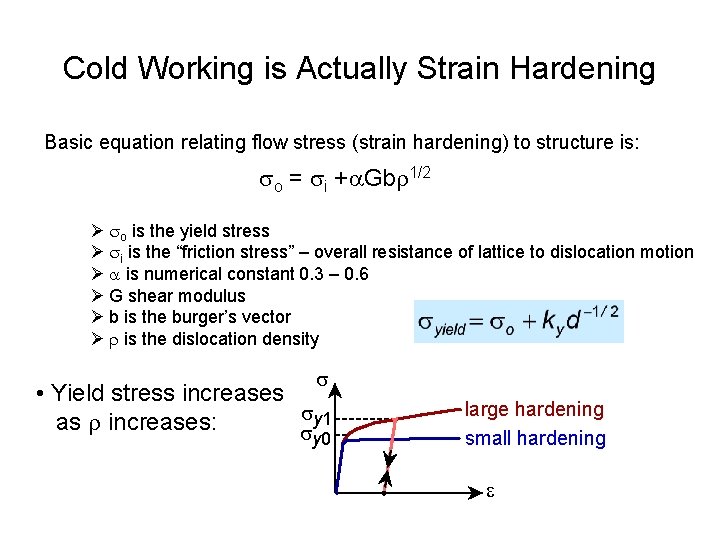 Cold Working is Actually Strain Hardening Basic equation relating flow stress (strain hardening) to
